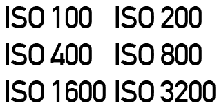ISO Diagram