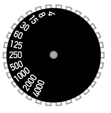 Shutterspeed Diagram