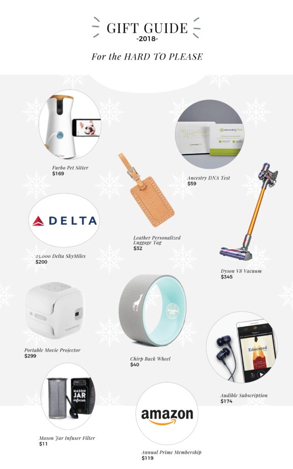 The 2018 Holiday Gift Guide: For the Hard to Please is for the person in your life who you just have NO idea what to get them!